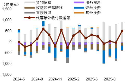 【中金外汇 · 周报】美元受益于降息节奏的反复
