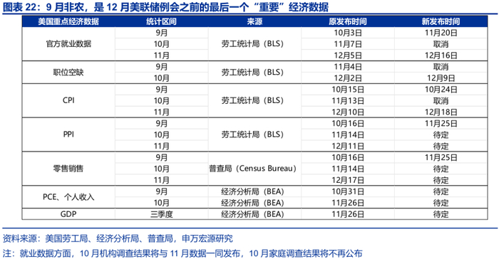 热点思考 | 跟随市场——9月非农点评与12月美联储降息展望（申万宏观·赵伟团队）