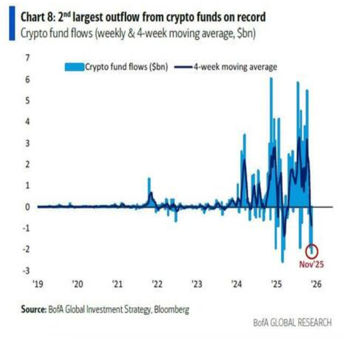 美银Hartnett：一切都达到“流动性峰值” 美联储将被迫“投降” 比特币率先嗅探救市信号