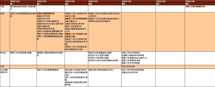 【中金外汇 · 周报】美元受益于降息节奏的反复