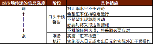 【中金外汇 · 周报】美元受益于降息节奏的反复