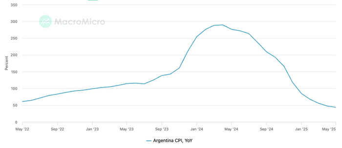 IOSG：阿根廷 Web3 行业报告：通胀海啸下的数字方舟