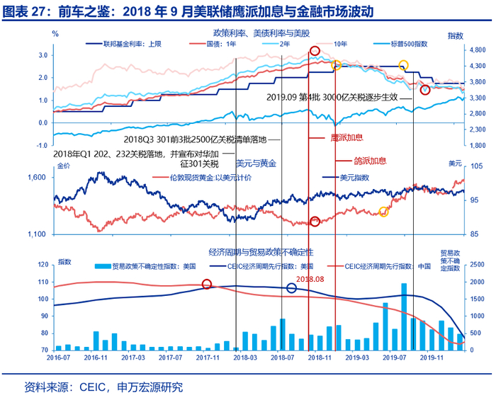 热点思考 | 跟随市场——9月非农点评与12月美联储降息展望（申万宏观·赵伟团队）