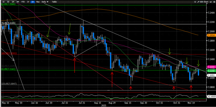 【中金外汇 · 周报】美元受益于降息节奏的反复