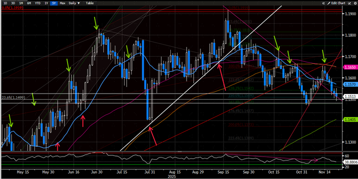 【中金外汇 · 周报】美元受益于降息节奏的反复
