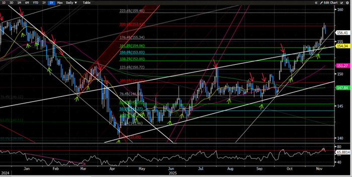 【中金外汇 · 周报】美元受益于降息节奏的反复