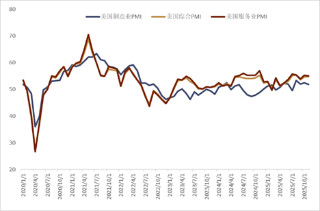 【中金外汇 · 周报】美元受益于降息节奏的反复
