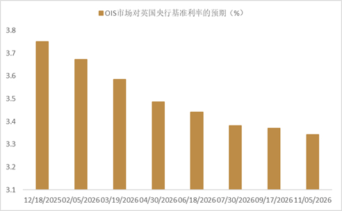 【中金外汇 · 周报】美元受益于降息节奏的反复