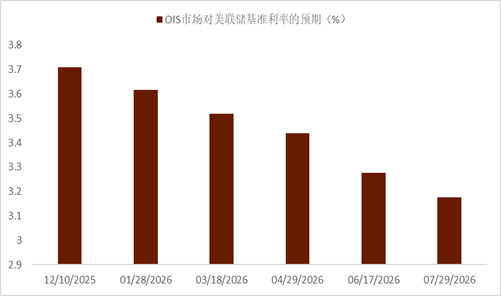 【中金外汇 · 周报】美元受益于降息节奏的反复