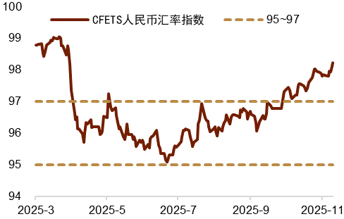 【中金外汇 · 周报】美元受益于降息节奏的反复