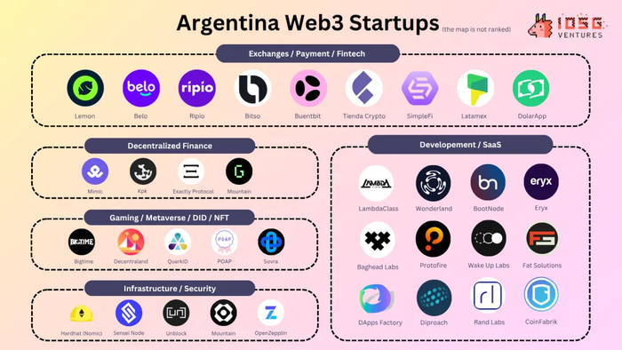 IOSG：阿根廷 Web3 行业报告：通胀海啸下的数字方舟