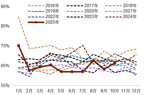 【中金外汇 · 周报】美元受益于降息节奏的反复
