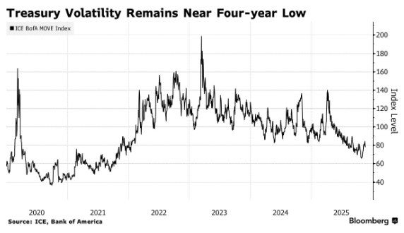 风暴前的平静！美债涨势“卡壳” 下一个引爆点就看美联储？