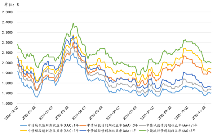 【云南信托研报】美联储降息争端再起