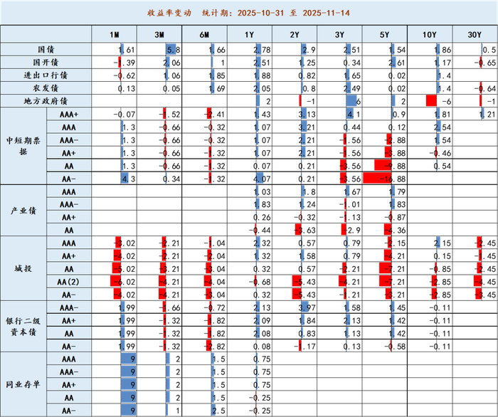 【云南信托研报】美联储降息争端再起