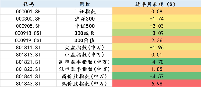 【云南信托研报】美联储降息争端再起