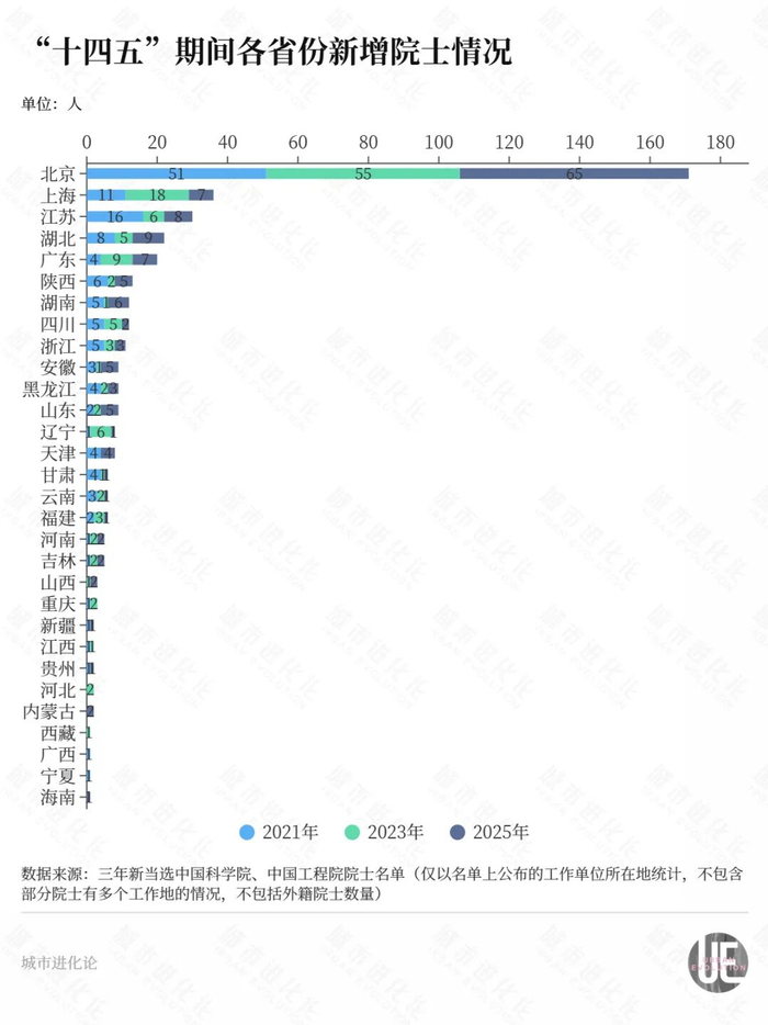 中部大省“求解”,“院士输出地”靠什么留人?