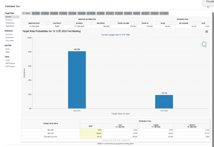 “美联储通讯社”：盟友为下月降息“铺平道路”，鲍威尔将抉择“鹰派降息”还是“鸽派暂停”