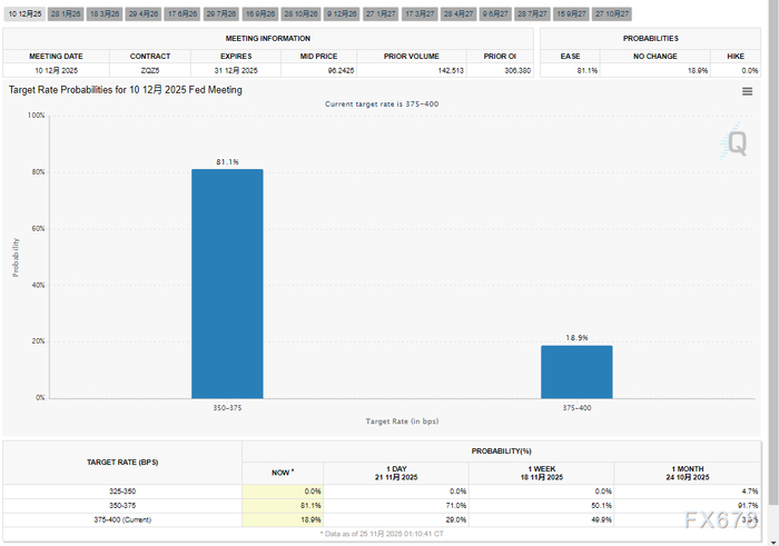 从伯南克到鲍威尔:美联储的危机接力与12月降息预期