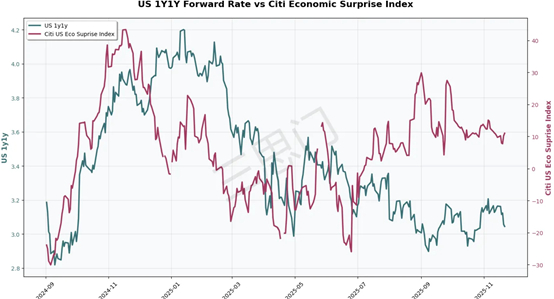 《周末小结系列》: 英伟达季报爆炸、比特币跳水、美联储分裂——市场到底在怕什么?