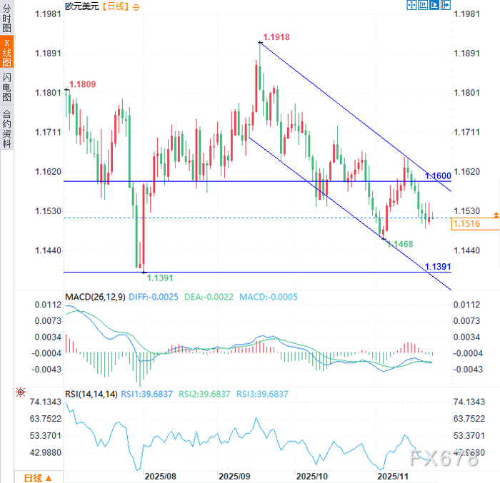 危险信号！欧元看涨动力不足，未来恐空头进一步强势