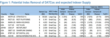 《周末小结系列》: 英伟达季报爆炸、比特币跳水、美联储分裂——市场到底在怕什么?