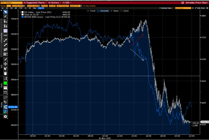 《周末小结系列》: 英伟达季报爆炸、比特币跳水、美联储分裂——市场到底在怕什么?