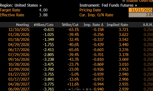 《周末小结系列》: 英伟达季报爆炸、比特币跳水、美联储分裂——市场到底在怕什么?