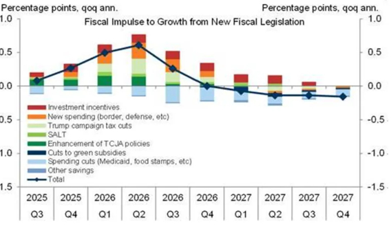 《周末小结系列》: 英伟达季报爆炸、比特币跳水、美联储分裂——市场到底在怕什么?