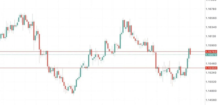 欧元EURUSD迎来政策悖论：经济疲软到不行，欧央行却坚持“不降息”路线