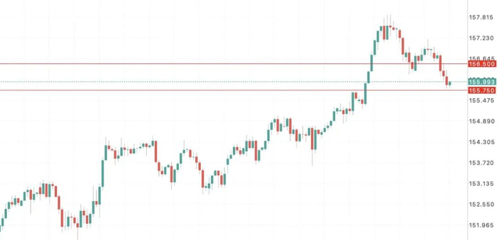 日元行情加剧不确定性：日本版“政府效率部”启动，财政风向突变