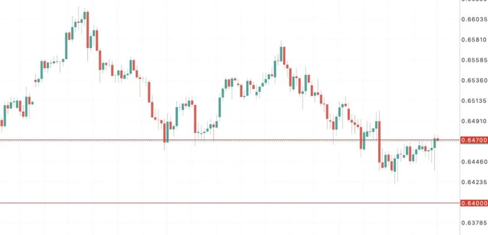 澳币AUDUSD多头危险了：通胀意外上跳＋房价暴涨47%，RBA鹰翼再度展开