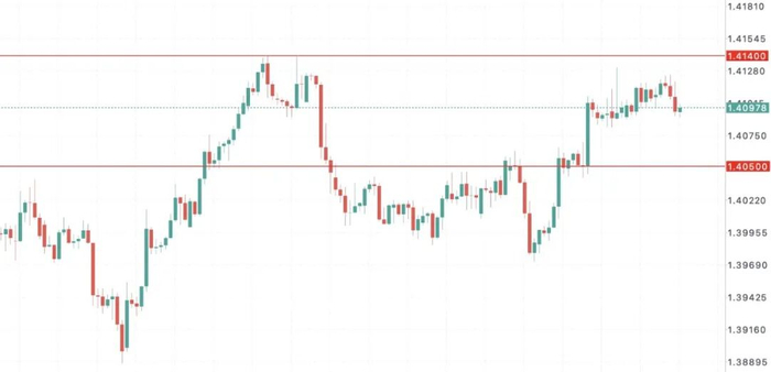 加币面临经济硬着陆风险：第三季GDP恐接近零，加拿大央行预测被打脸