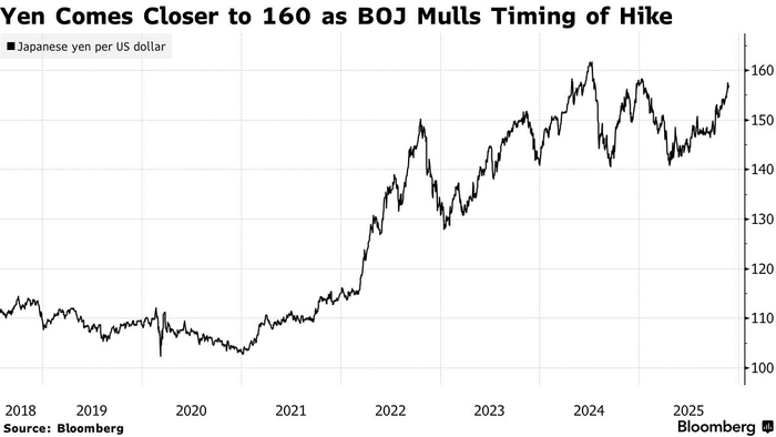 前日本央行货币政策主管：日元疲软提高12月加息可能性