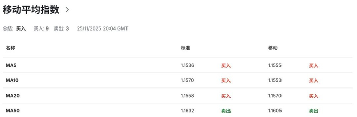 欧元EURUSD迎来政策悖论：经济疲软到不行，欧央行却坚持“不降息”路线