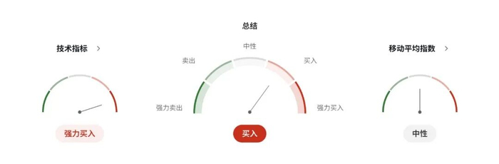 英镑GBPUSD恐再遭抛售？里夫斯预算案前信誉动摇，债市率先“砸场”