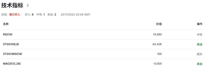 英镑GBPUSD恐再遭抛售？里夫斯预算案前信誉动摇，债市率先“砸场”