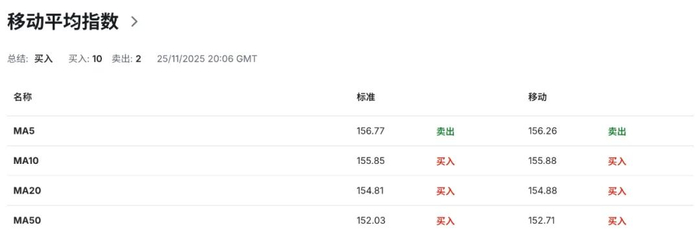 日元行情加剧不确定性：日本版“政府效率部”启动，财政风向突变