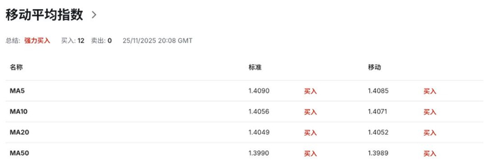 加币面临经济硬着陆风险：第三季GDP恐接近零，加拿大央行预测被打脸