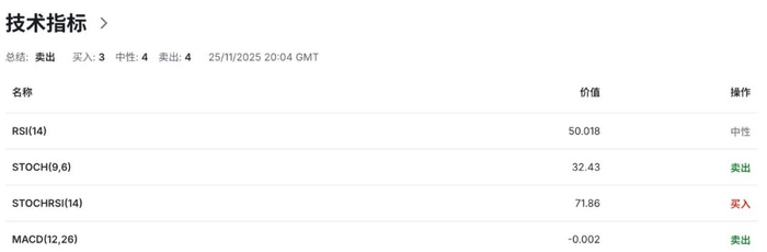 欧元EURUSD迎来政策悖论：经济疲软到不行，欧央行却坚持“不降息”路线
