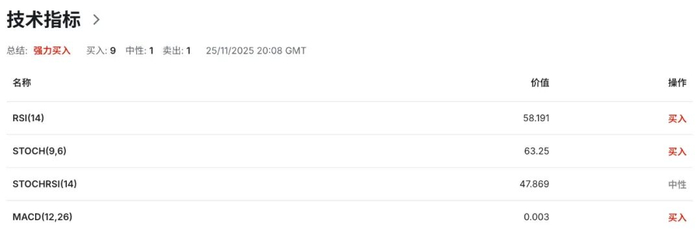 加币面临经济硬着陆风险：第三季GDP恐接近零，加拿大央行预测被打脸