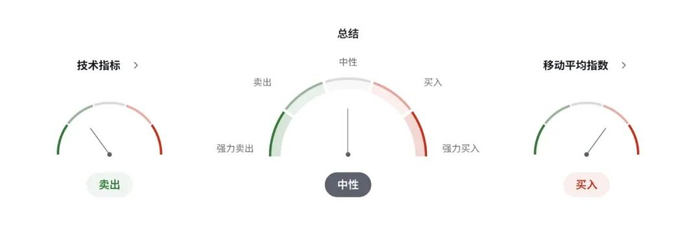 欧元EURUSD迎来政策悖论：经济疲软到不行，欧央行却坚持“不降息”路线