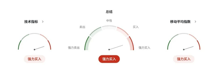 加币面临经济硬着陆风险：第三季GDP恐接近零，加拿大央行预测被打脸