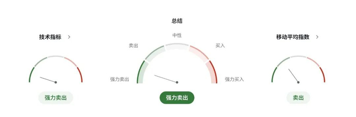 澳币AUDUSD多头危险了：通胀意外上跳＋房价暴涨47%，RBA鹰翼再度展开