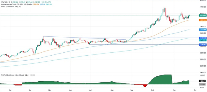 美联储降息前景“大变脸”、俄乌传大消息 金价巨震近50美元
