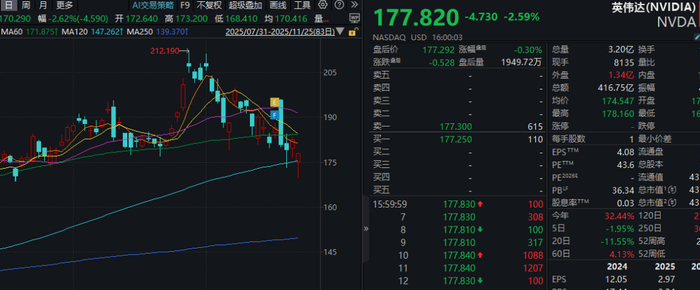 美股，“深V”反转！美联储，大消息！