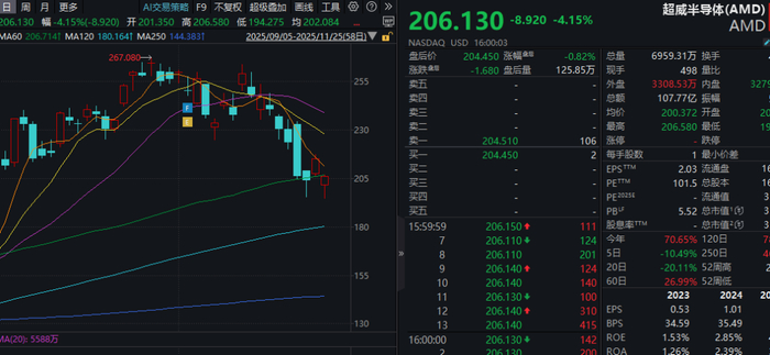 美股，“深V”反转！美联储，大消息！