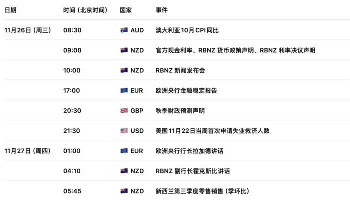 英镑GBPUSD恐再遭抛售？里夫斯预算案前信誉动摇，债市率先“砸场”