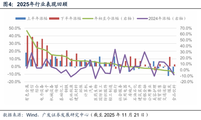 2026年度策略 | 量化策略：关注通胀改善上行趋势