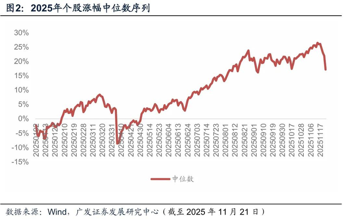 2026年度策略 | 量化策略：关注通胀改善上行趋势